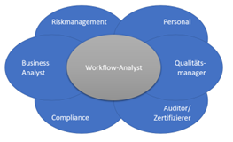 Der Workflow-Analyst im Zentrum verschiedener Rollen